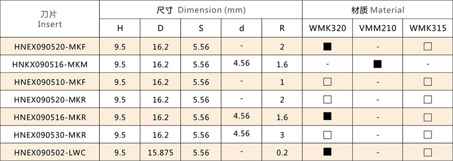 銑刀片參數表