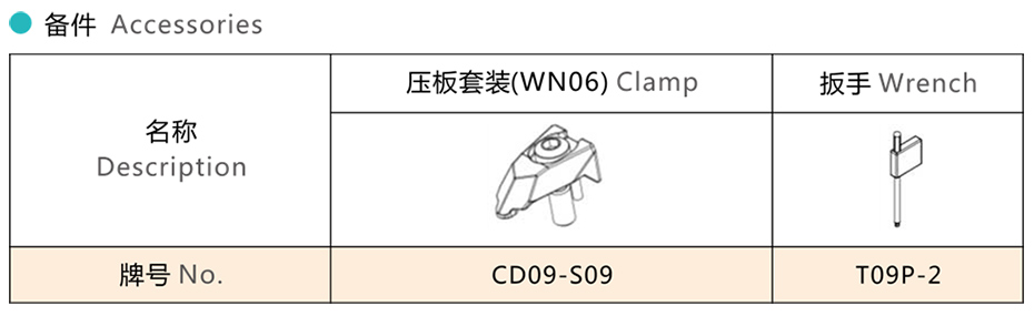 車外圓面參數